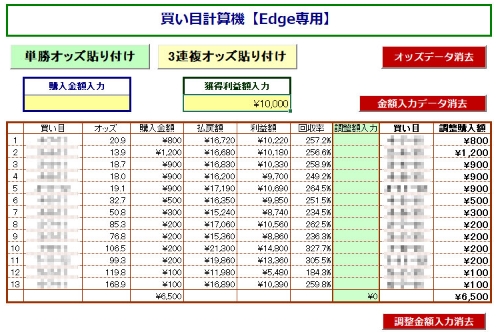サンキタ!〜3連複利益強奪大作戦〜