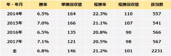 ディーランサー