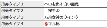 美人予想屋監修 競艇のプロが創った ロボット競艇予想ソフト 「億万君ROBOシステマ88」