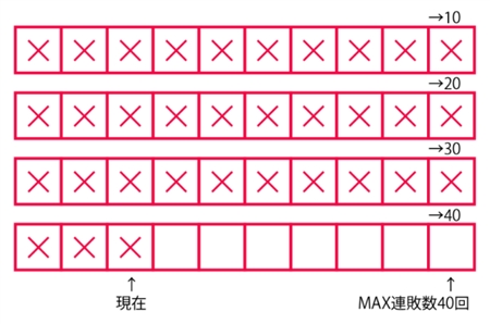 コンピ・ライトニング