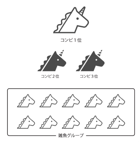 南関コンピ・ジェネシス