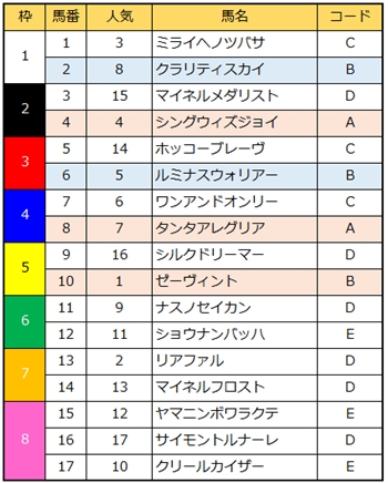 パーフェクトコード