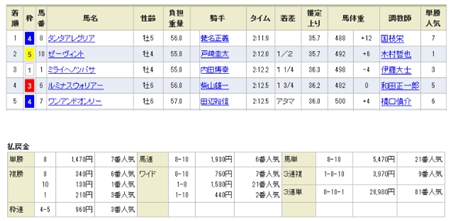 パーフェクトコード