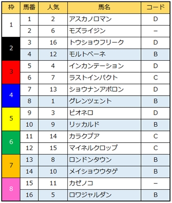 パーフェクトコード