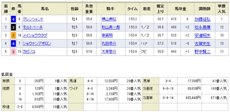 パーフェクトコード