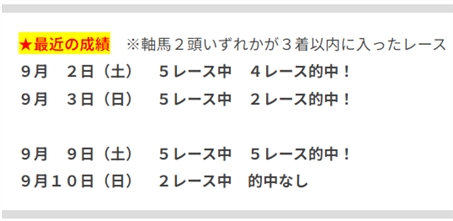 軸馬攻略マニュアル<帝王軸馬>2023最新版