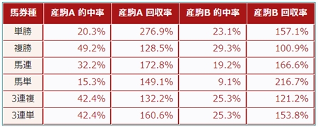 FAST BREAK【ファスト・ブレイク】