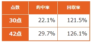 馬券で勝ちたければ、指数2位馬を狙え!