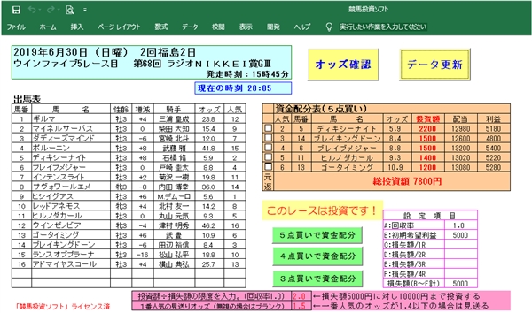 「プロ専用 競馬投資ソフト」JRA 中央競馬版