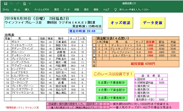 「プロ専用 競馬投資ソフト」JRA 中央競馬版