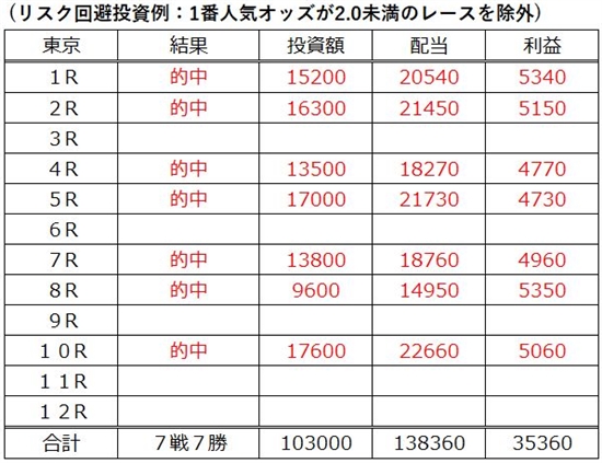 「プロ専用 競馬投資ソフト」JRA 中央競馬版