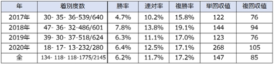 イージープランナー