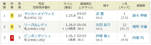 【コンピ指数活用法】〜本命・中穴・大穴〜自由自在に馬券が取れる3つの方法