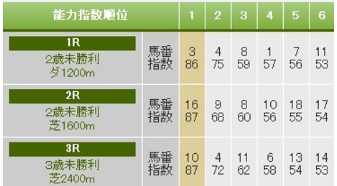 コンピターゲッター